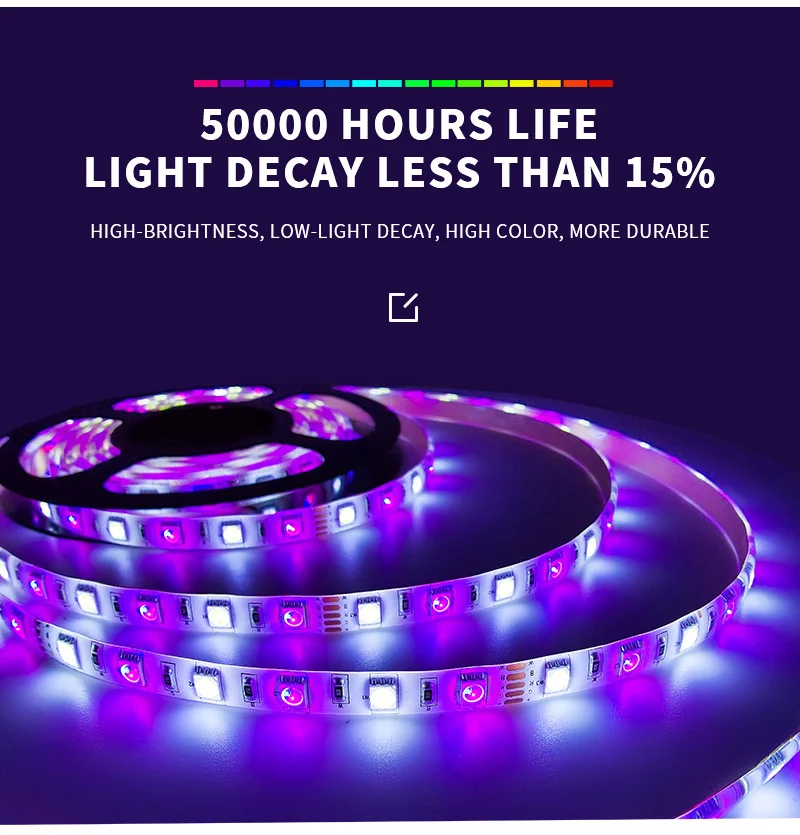 5050 RGBWhite LED Strip 2