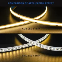 Feature 9 compare cob and smd COB LED Strips--Best LED Light Strips 2022