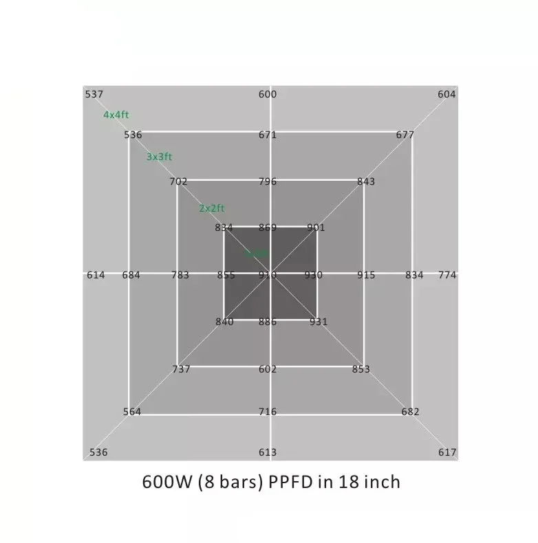 Led Grow Light Model S 4 Led Grow Light Model S 8
